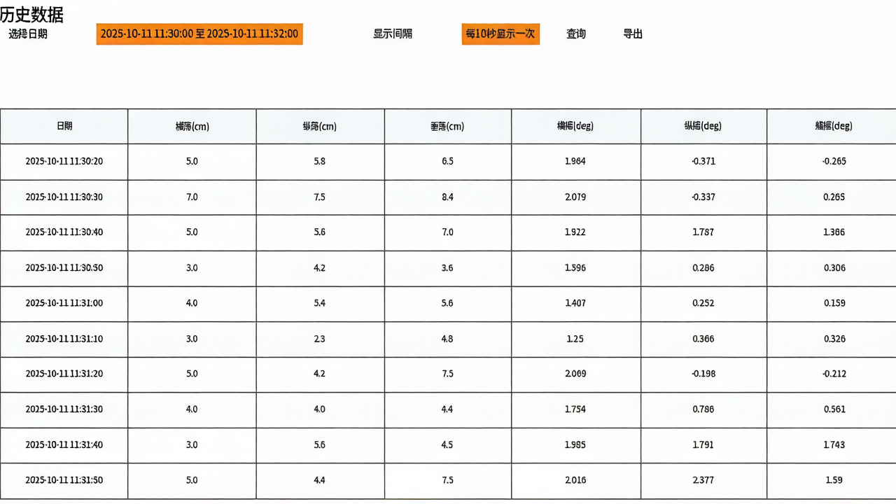 历史数据查询界面